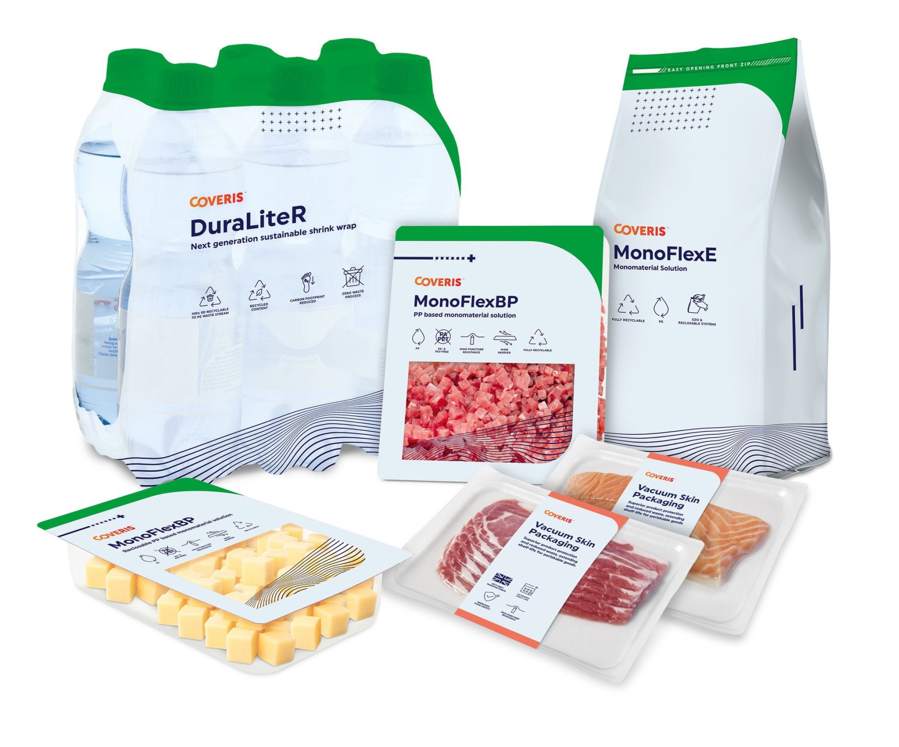 Recyclable and high-performance packaging films – Coveris Group